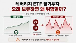 레버리지 ETF 장기투자의 위험과 변동성 드래그를 설명한 대표 이미지