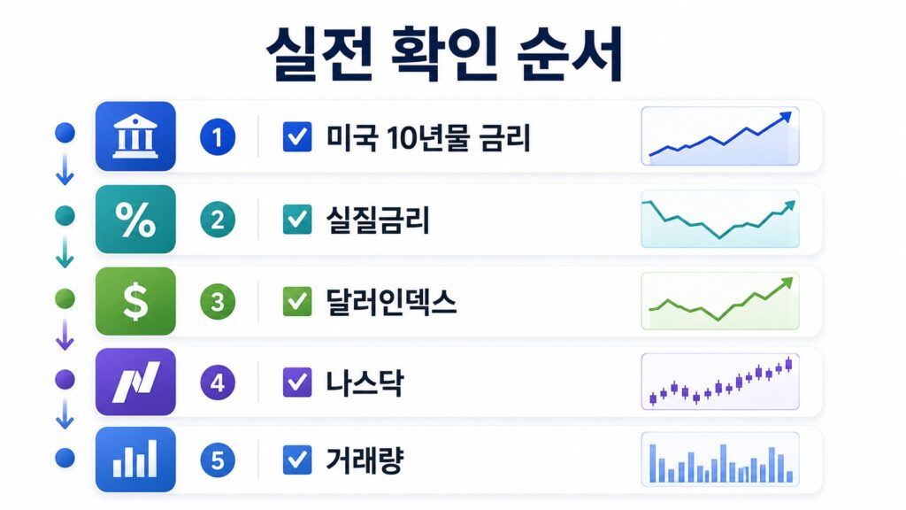나스닥 투자 전 확인해야 할 체크리스트