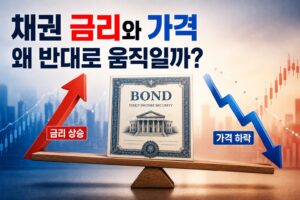 채권 금리와 채권 가격의 역관계를 보여주는 이미지