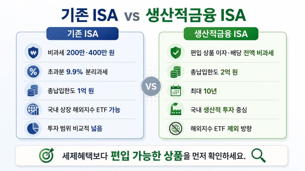 기존 ISA와 생산적금융 ISA의 비과세 혜택과 투자 가능 상품 비교
