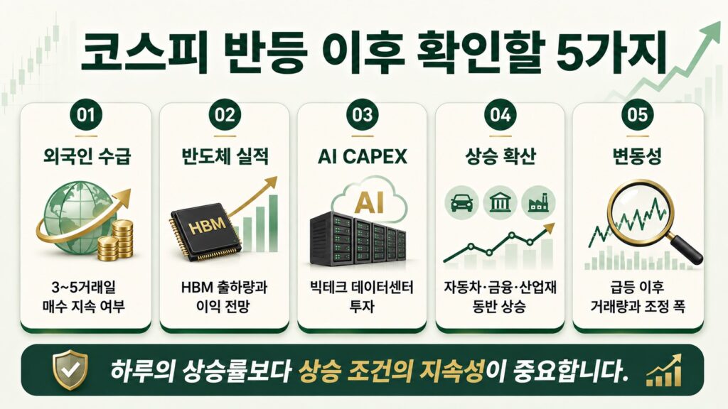 코스피 폭등 이후 투자자가 확인해야 할 외국인 수급과 반도체 실적