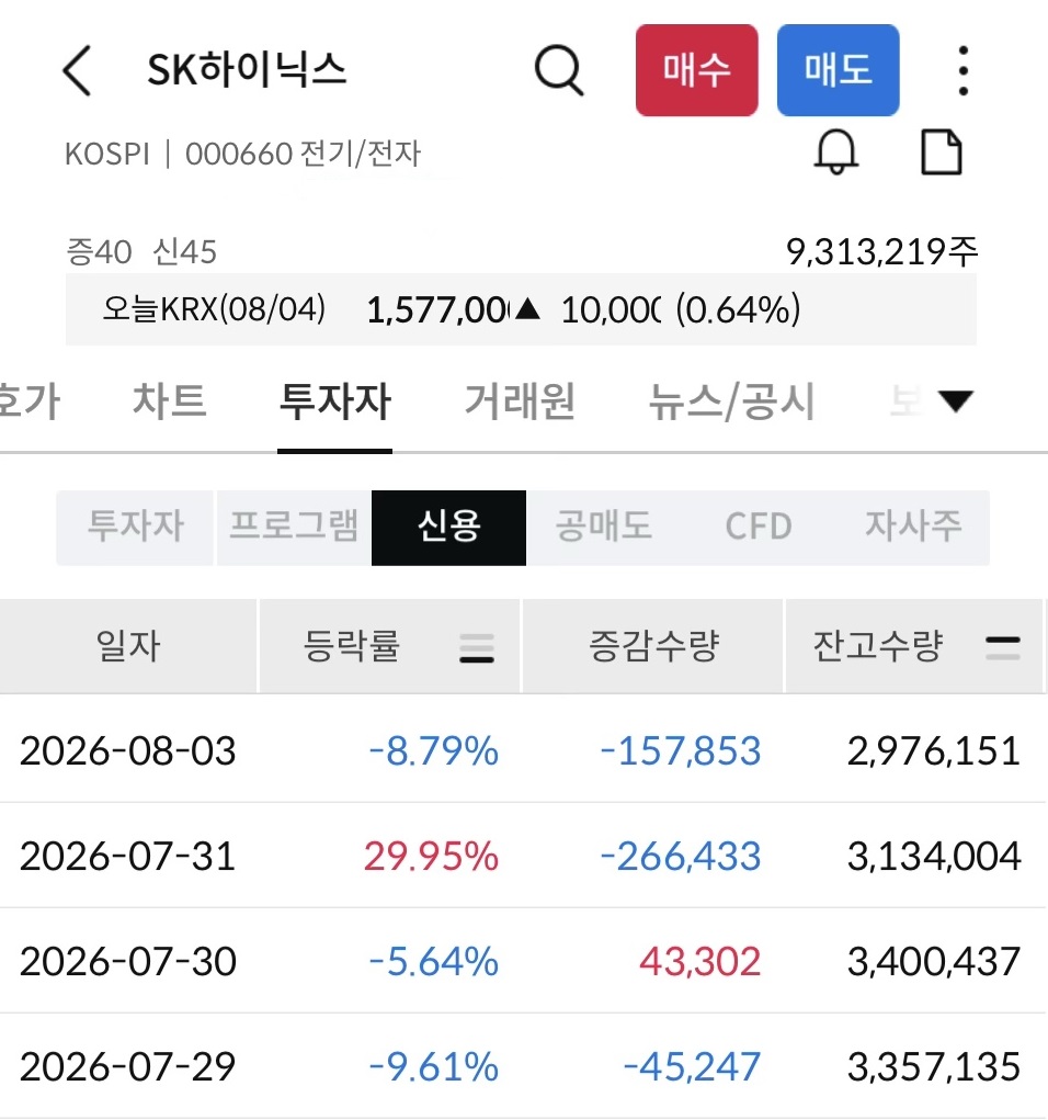 증권사 MTS에서 종목별 신용잔고 증감수량과 잔고수량을 확인하는 화면