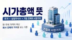 시가총액 뜻을 기업 전체의 시장가치 개념으로 표현한 이미지